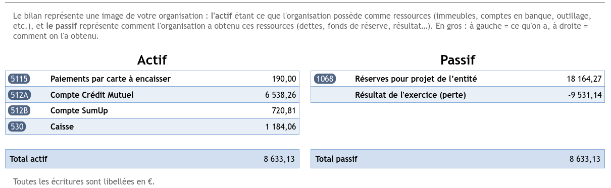 Bilan
