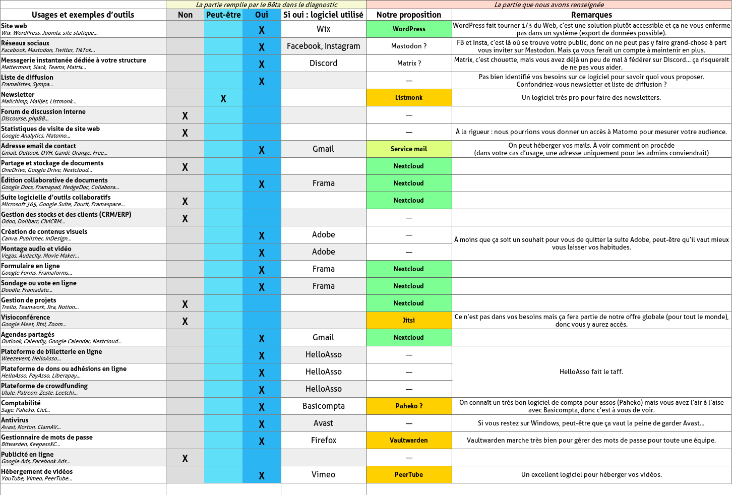 A spreadsheet containing the Beta specifications.