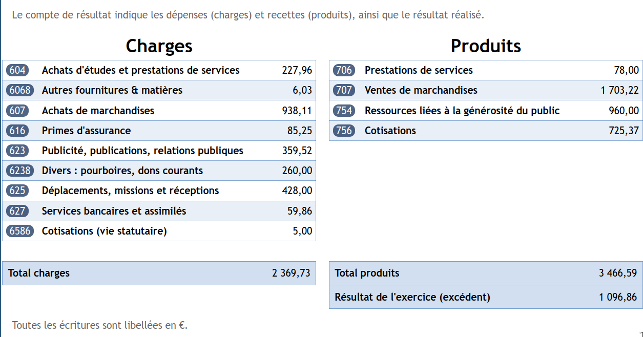 compte-resultat.png